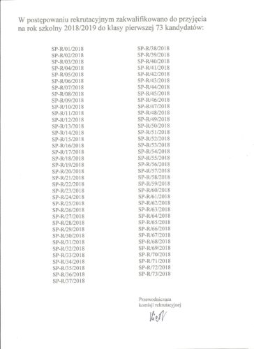 Lista dzieci zakwalifikowanych do I klasy na rok szkolny 2018/19