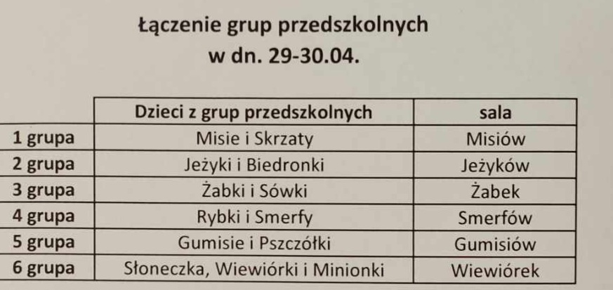 Zajecia w grupach łączonych w dn.29-30.04